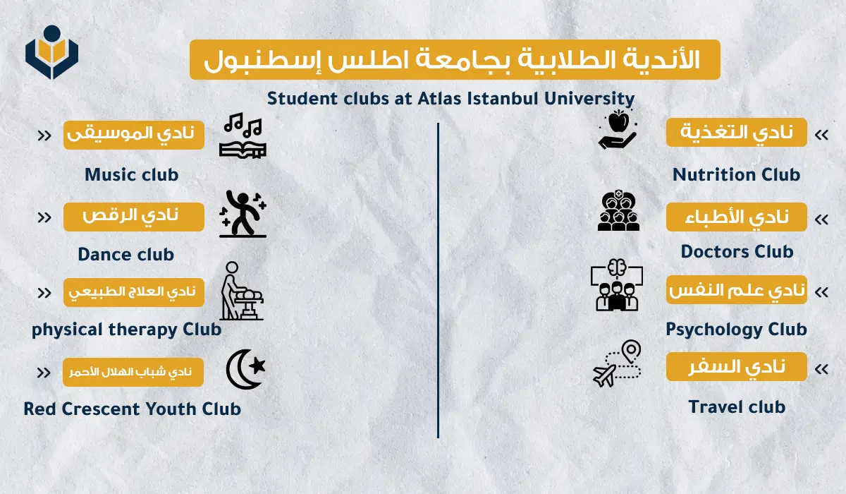 الدراسة في تركيا