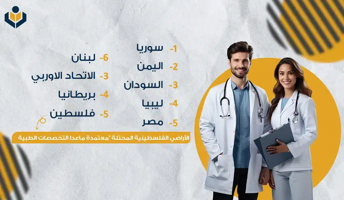 دراسة الطب البشري في جامعة إستينيا