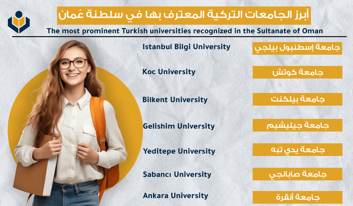 الدراسة في تركيا للعمانيين